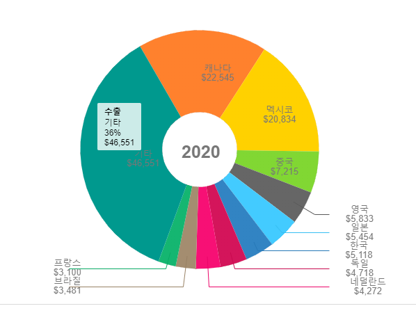 ▲ ⓒ한국무역협회