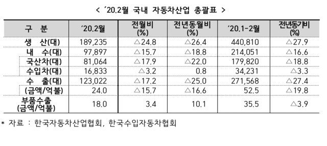 ▲ ⓒ산업통상자원부