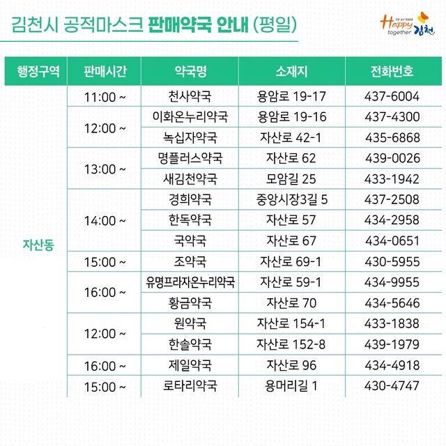 ▲ 김천시는 지난 13일부터 공적마스크 5부제 시행에 따라 김천시약사회와의 협의를 통해 시청 홈페이지를 통해 관내 공적 마스크 판매약국 및 판매시간을 안내한다.ⓒ김천시