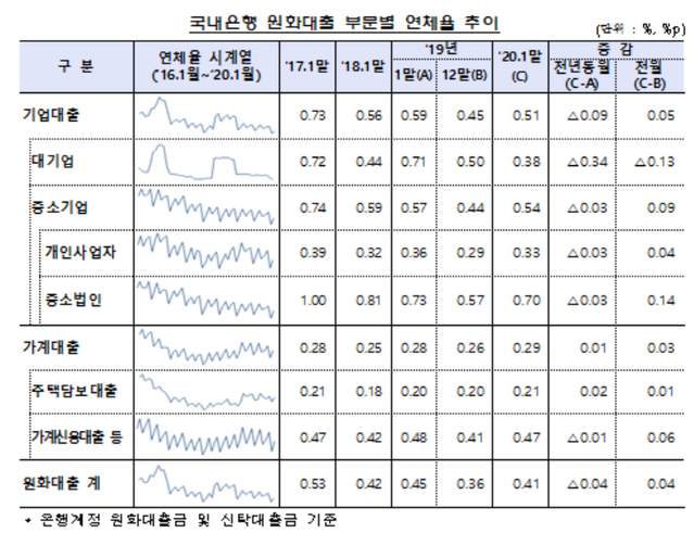 ▲ ⓒ금감원