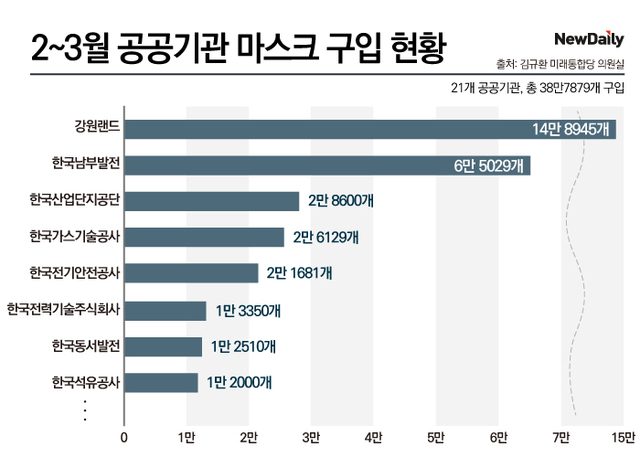 ▲ ⓒ김소정 그래픽 디자이너
