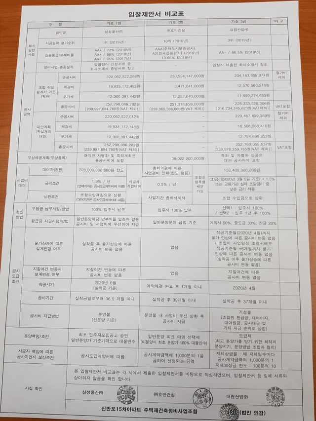 ▲ 삼성물산·대림산업·호반건설이 제출한 신반포15차 조합에 제출한 입찰제안서 비교표. ⓒ 신반포15차 조합