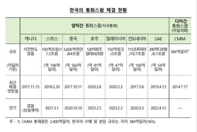 ▲ 18일 서울 중구 하나은행 본점 위변조대응센터에서 직원이 달러화를 정리하는 모습.ⓒ연합뉴스