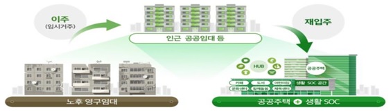 ▲ 김현미 장관이 주거복지로드맵 2.0 방안을 발표하고 있다. ⓒ 국토교통부