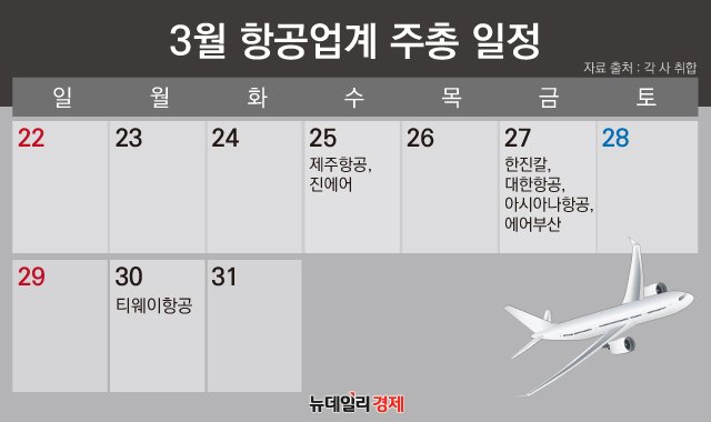 ▲ 2020년 항공업계 주주총회 일정 ⓒ 김수정 그래픽기자