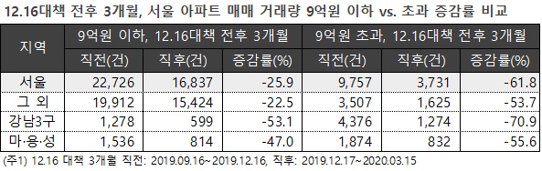 ▲ ⓒ KB국민은행 리브온