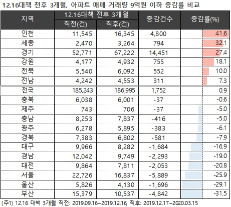 ▲ ⓒ KB국민은행 리브온
