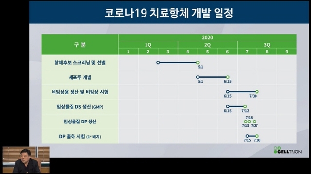 ▲ 서정진 셀트리온 회장이 2차 온라인 간담회를 열고 코로나19 치료제 개발 상황을 설명하고 있다. ⓒ뉴데일리