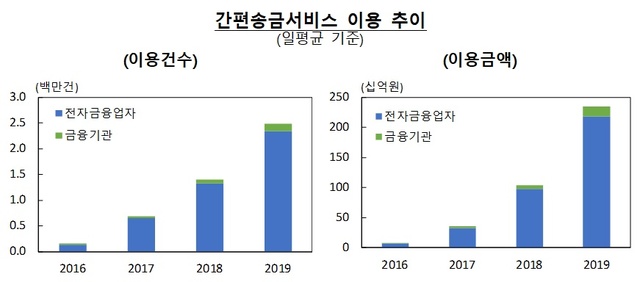 ▲ ⓒ한국은행