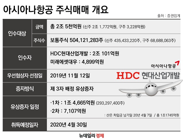 ▲ ⓒ 아시아나항공