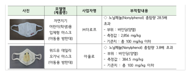 ▲ ⓒ산업통상자원부