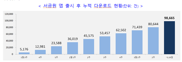 ▲ ⓒ서민금융진흥원