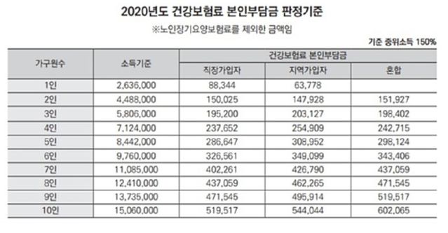 ▲ 문재인 대통령이 청와대에서 열린 비상경제회의에 입장하고 있다.ⓒ청와대 제공