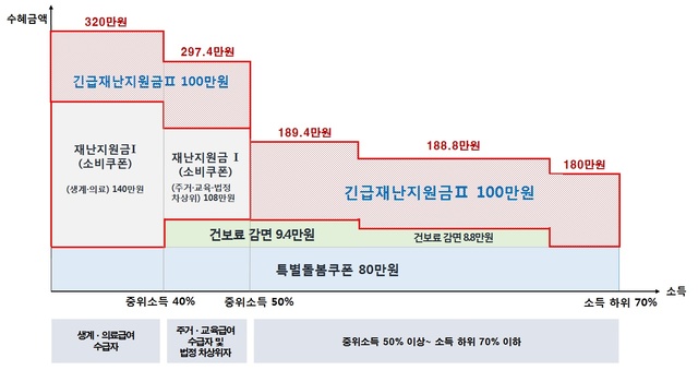 ▲ 문재인 대통령이 30일 오전 청와대에서 비상경제회의를 주재하고 있다. 정부는 이날 긴급재난지원금 방안을 발표했다.ⓒ청와대 제공