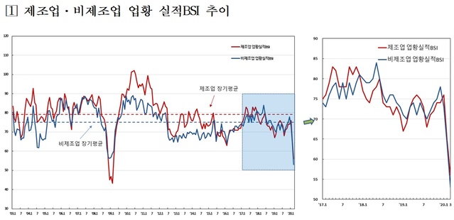 ▲ ⓒ한국은행