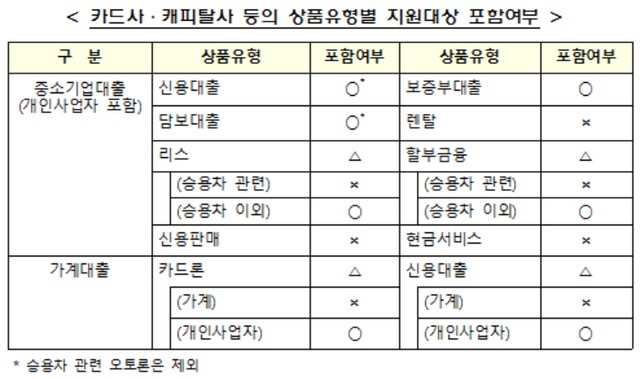 ▲ ⓒ금감원