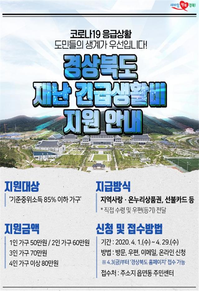 ▲ 경북도는 31일 코로나19로 인해 일시적 위기상황을 겪고 있는 기준중위소득 85%이하 33만5000가구에 대해 4월 1일부터 재난 긴급생활비 2089억원을 지급한다.ⓒ경북도