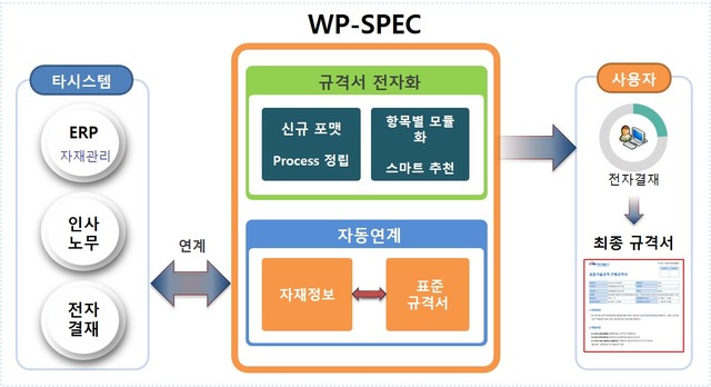 ▲ ⓒ한국서부발전