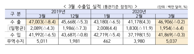 ▲ ⓒ산업통상자원부