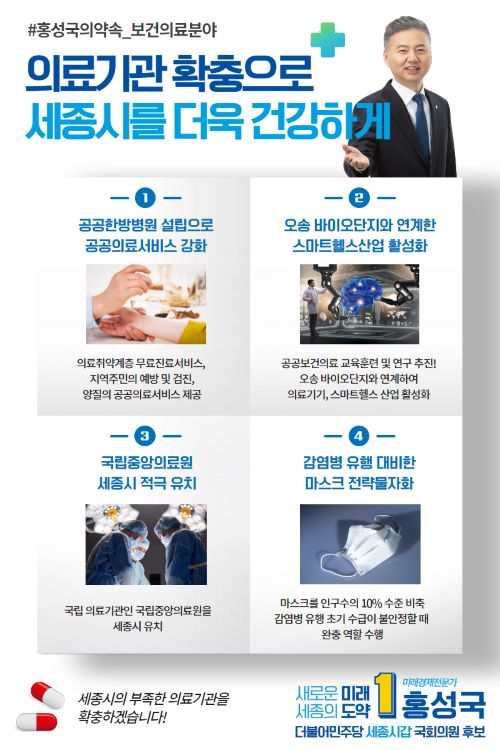 ▲ 더불어민주당 세종갑 홍성국 후보가 1일 세종시의 부족한 의료기관을 확충하겠다는 공약을 발표했다.ⓒ홍성국 후보 캠프