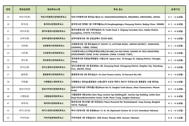 ▲ 제21대 국회의원 총선거 재외투표소 현황 일부. ⓒ선관위 홈페이지