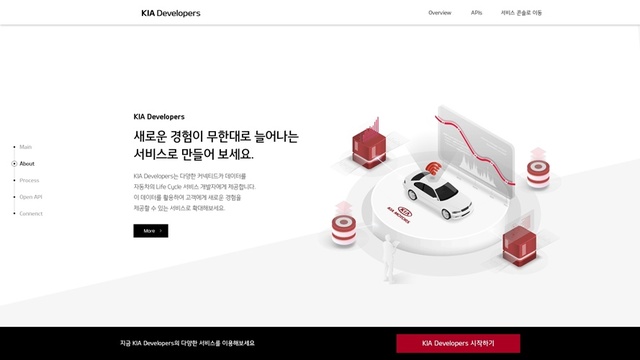 ▲ 기아 디벨로퍼스 홈페이지 ⓒ기아자동차