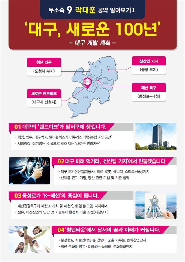 ▲ 곽대훈 대구 달서갑 국회의원 후보가 지난 31일 대구시의 대형 SOC이전에 따른 개발 구상을 담은 `대구, 새로운 100년' 공약을 발표했다. 그림은 곽대훈 후보 공약 카드뉴스.ⓒ곽 후보 측