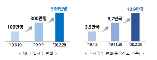 ▲ ⓒ과학기술정보통신부