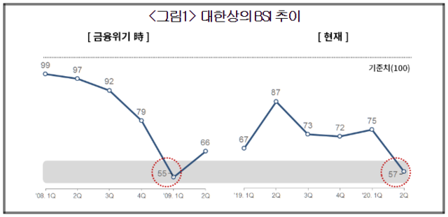 ▲ ⓒ대한상의