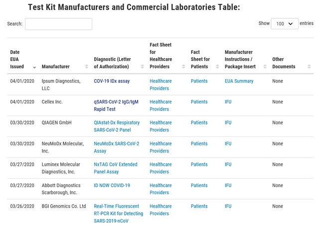 ▲ 2일 현재 미국 식품의약국(FDA) 공식 홈페이지의 코로나19 진단키트 긴급사용승인(EUA) 허가 리스트에는 여전히 국내 업체가 포함되지 않은 상태다. ⓒFDA 공식 홈페이지 캡쳐