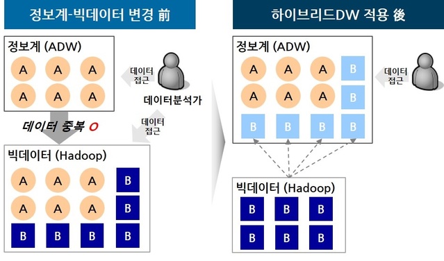 ▲ 우리은행 하이브리드 DW 구조도. ⓒ우리은행