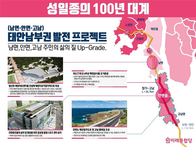 ▲ 충남 서산·태안선거구에 출마한 미래통합당 성일종후보는 3일 태안남부권 발전 프로젝트를 발표했다.ⓒ성일종 후보 선거사무실