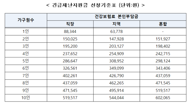 ▲ 서울 중구의 한 대형마트에서 한 주민이 텅텅빈 매장을 쇼핑하고 있다.ⓒ정상윤 사진기자