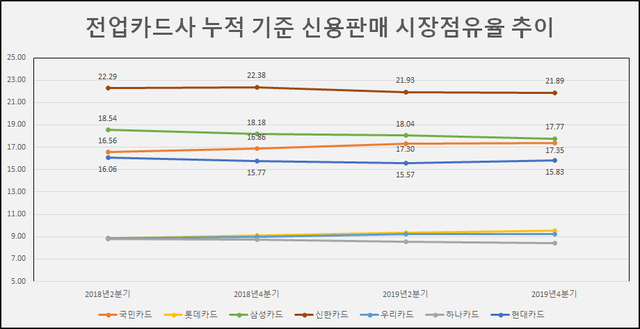 ▲ 금융감독원ⓒ뉴데일리