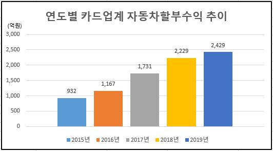 ▲ (출처 : 금융감독원 금융통계정보시스템)ⓒ뉴데일리