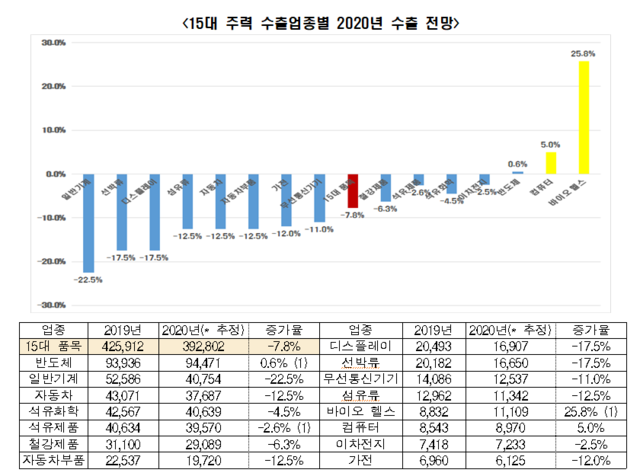 ▲ 지난달 26일 청와대 비서진들이 G20 특별화상 정상회의를 지켜보고 있다.ⓒ청와대 제공