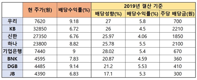▲ ⓒ뉴데일리DB