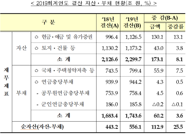 ▲ 정세균 국무총리가 7일 오전 세종시 정부세종청사에서 열린 국무회의에 참석하면서 홍남기 경제부총리를 지나고 있다.ⓒ연합뉴스