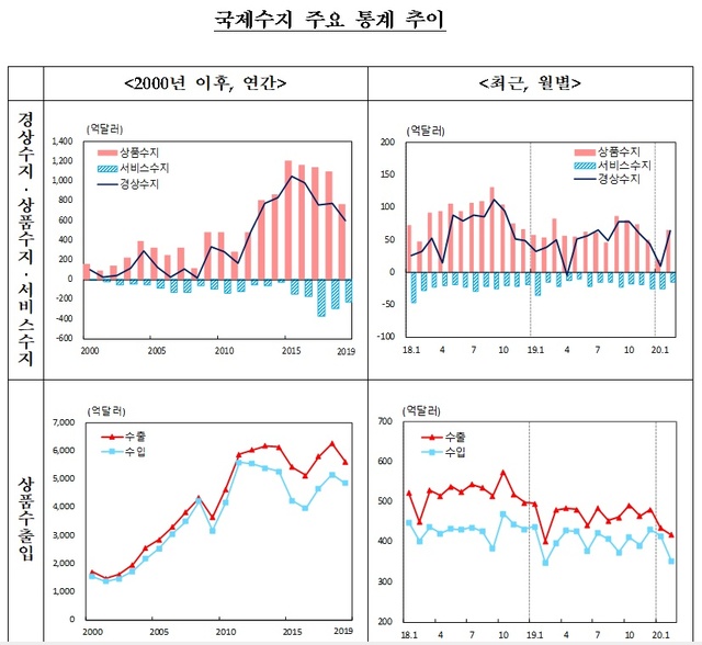 ▲ ⓒ한국은행