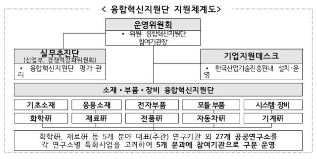 ▲ ⓒ산업통상자원부