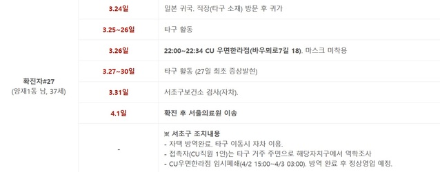 ▲ 서울 서초구청이 공개한 '서초구 27번 확진자'의 이동경로. ⓒ서초구청 제공