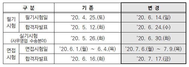 ▲ 상반기 채용일정.ⓒ코레일