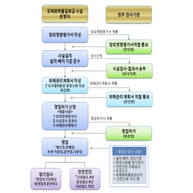 ▲ ⓒ환경부