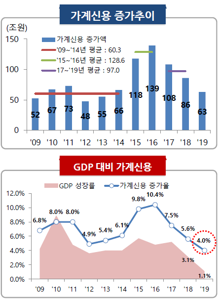 ▲ ⓒ금감원