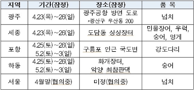 ▲ 지역별 드라이브 스루 행사계획.ⓒ해수부