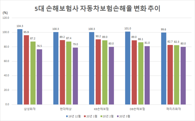 ▲ (출처 : 손해보험협회)ⓒ뉴데일리