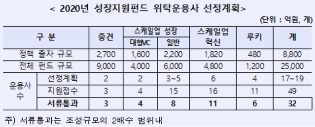 ▲ ⓒ산업은행