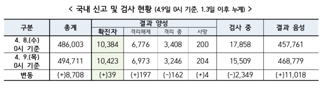 ▲ ⓒ질병관리본부