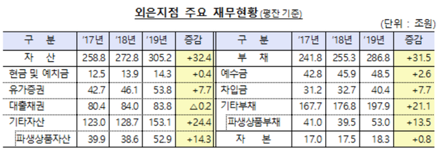 ▲ ⓒ금감원