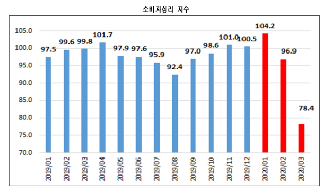 ▲ 한국경제연구원이 발표한 올해 경제성장전망 보고서. 소비자심리지수